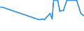 CN 29361000 /Exports /Unit = Prices (Euro/ton) /Partner: Slovenia /Reporter: European Union /29361000:Provitamins, Unmixed