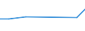 KN 29361000 /Exporte /Einheit = Preise (Euro/Tonne) /Partnerland: Kroatien /Meldeland: Europäische Union /29361000:Provitamine, Ungemischt