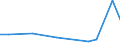 KN 29361000 /Exporte /Einheit = Preise (Euro/Tonne) /Partnerland: Serbien /Meldeland: Europäische Union /29361000:Provitamine, Ungemischt