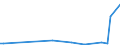 KN 29361000 /Exporte /Einheit = Preise (Euro/Tonne) /Partnerland: Marokko /Meldeland: Europäische Union /29361000:Provitamine, Ungemischt