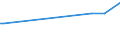 KN 29361000 /Exporte /Einheit = Preise (Euro/Tonne) /Partnerland: Algerien /Meldeland: Europäische Union /29361000:Provitamine, Ungemischt