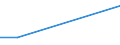 KN 29361000 /Exporte /Einheit = Preise (Euro/Tonne) /Partnerland: Sierra Leone /Meldeland: Europäische Union /29361000:Provitamine, Ungemischt