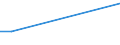 KN 29361000 /Exporte /Einheit = Preise (Euro/Tonne) /Partnerland: Simbabwe /Meldeland: Europäische Union /29361000:Provitamine, Ungemischt