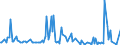 KN 29361000 /Exporte /Einheit = Preise (Euro/Tonne) /Partnerland: Vereinigte Staaten von Amerika /Meldeland: Europäische Union /29361000:Provitamine, Ungemischt