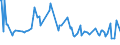 KN 29361000 /Exporte /Einheit = Preise (Euro/Tonne) /Partnerland: Groenland /Meldeland: Europäische Union /29361000:Provitamine, Ungemischt