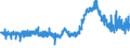 CN 29362200 /Exports /Unit = Prices (Euro/ton) /Partner: United Kingdom /Reporter: Eur27_2020 /29362200:Vitamin b1 and its Derivatives, Used Primarily as Vitamins