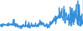 KN 29362200 /Exporte /Einheit = Preise (Euro/Tonne) /Partnerland: Daenemark /Meldeland: Eur27_2020 /29362200:Vitamin b1 und Seine Hauptsächlich als Vitamine Gebrauchten Derivate