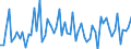 CN 29362200 /Exports /Unit = Prices (Euro/ton) /Partner: United Kingdom(Excluding Northern Ireland) /Reporter: Eur27_2020 /29362200:Vitamin b1 and its Derivatives, Used Primarily as Vitamins