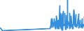 CN 29362200 /Exports /Unit = Prices (Euro/ton) /Partner: Luxembourg /Reporter: Eur27_2020 /29362200:Vitamin b1 and its Derivatives, Used Primarily as Vitamins