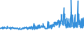 CN 29362200 /Exports /Unit = Prices (Euro/ton) /Partner: Finland /Reporter: Eur27_2020 /29362200:Vitamin b1 and its Derivatives, Used Primarily as Vitamins