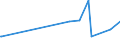 CN 29362200 /Exports /Unit = Prices (Euro/ton) /Partner: San Marino /Reporter: Eur27_2020 /29362200:Vitamin b1 and its Derivatives, Used Primarily as Vitamins