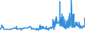 KN 29362200 /Exporte /Einheit = Preise (Euro/Tonne) /Partnerland: Lettland /Meldeland: Eur27_2020 /29362200:Vitamin b1 und Seine Hauptsächlich als Vitamine Gebrauchten Derivate