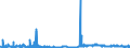 KN 29362200 /Exporte /Einheit = Preise (Euro/Tonne) /Partnerland: Polen /Meldeland: Eur27_2020 /29362200:Vitamin b1 und Seine Hauptsächlich als Vitamine Gebrauchten Derivate