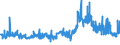 KN 29362200 /Exporte /Einheit = Preise (Euro/Tonne) /Partnerland: Tschechien /Meldeland: Eur27_2020 /29362200:Vitamin b1 und Seine Hauptsächlich als Vitamine Gebrauchten Derivate