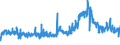 CN 29362200 /Exports /Unit = Prices (Euro/ton) /Partner: Hungary /Reporter: Eur27_2020 /29362200:Vitamin b1 and its Derivatives, Used Primarily as Vitamins