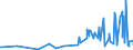 CN 29362200 /Exports /Unit = Prices (Euro/ton) /Partner: Moldova /Reporter: Eur27_2020 /29362200:Vitamin b1 and its Derivatives, Used Primarily as Vitamins