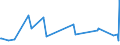 CN 29362200 /Exports /Unit = Prices (Euro/ton) /Partner: Armenia /Reporter: Eur27_2020 /29362200:Vitamin b1 and its Derivatives, Used Primarily as Vitamins