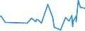 CN 29362200 /Exports /Unit = Prices (Euro/ton) /Partner: Azerbaijan /Reporter: Eur27_2020 /29362200:Vitamin b1 and its Derivatives, Used Primarily as Vitamins