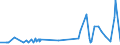 KN 29362200 /Exporte /Einheit = Preise (Euro/Tonne) /Partnerland: Kasachstan /Meldeland: Eur27_2020 /29362200:Vitamin b1 und Seine Hauptsächlich als Vitamine Gebrauchten Derivate