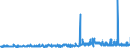 KN 29362200 /Exporte /Einheit = Preise (Euro/Tonne) /Partnerland: Slowenien /Meldeland: Eur27_2020 /29362200:Vitamin b1 und Seine Hauptsächlich als Vitamine Gebrauchten Derivate