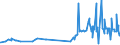 CN 29362200 /Exports /Unit = Prices (Euro/ton) /Partner: For.jrep.mac /Reporter: Eur27_2020 /29362200:Vitamin b1 and its Derivatives, Used Primarily as Vitamins