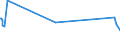 KN 29362200 /Exporte /Einheit = Preise (Euro/Tonne) /Partnerland: Guinea /Meldeland: Eur27_2020 /29362200:Vitamin b1 und Seine Hauptsächlich als Vitamine Gebrauchten Derivate