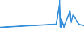 KN 29362200 /Exporte /Einheit = Preise (Euro/Tonne) /Partnerland: Elfenbeink. /Meldeland: Eur27_2020 /29362200:Vitamin b1 und Seine Hauptsächlich als Vitamine Gebrauchten Derivate