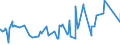 CN 29362200 /Exports /Unit = Prices (Euro/ton) /Partner: Ghana /Reporter: Eur27_2020 /29362200:Vitamin b1 and its Derivatives, Used Primarily as Vitamins