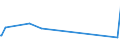 KN 29362200 /Exporte /Einheit = Preise (Euro/Tonne) /Partnerland: Kongo /Meldeland: Europäische Union /29362200:Vitamin b1 und Seine Hauptsächlich als Vitamine Gebrauchten Derivate