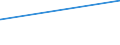 CN 29362200 /Exports /Unit = Prices (Euro/ton) /Partner: Eritrea /Reporter: Eur27_2020 /29362200:Vitamin b1 and its Derivatives, Used Primarily as Vitamins