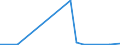 KN 29362200 /Exporte /Einheit = Preise (Euro/Tonne) /Partnerland: Uganda /Meldeland: Eur27_2020 /29362200:Vitamin b1 und Seine Hauptsächlich als Vitamine Gebrauchten Derivate