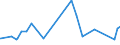 KN 29362200 /Exporte /Einheit = Preise (Euro/Tonne) /Partnerland: Tansania /Meldeland: Eur27_2020 /29362200:Vitamin b1 und Seine Hauptsächlich als Vitamine Gebrauchten Derivate