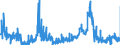 CN 29362300 /Exports /Unit = Prices (Euro/ton) /Partner: France /Reporter: Eur27_2020 /29362300:Vitamin b2 and its Derivatives, Used Primarily as Vitamins