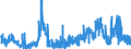 CN 29362300 /Exports /Unit = Prices (Euro/ton) /Partner: United Kingdom /Reporter: Eur27_2020 /29362300:Vitamin b2 and its Derivatives, Used Primarily as Vitamins