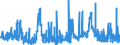 CN 29362300 /Exports /Unit = Prices (Euro/ton) /Partner: Denmark /Reporter: Eur27_2020 /29362300:Vitamin b2 and its Derivatives, Used Primarily as Vitamins