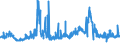 CN 29362300 /Exports /Unit = Prices (Euro/ton) /Partner: Portugal /Reporter: Eur27_2020 /29362300:Vitamin b2 and its Derivatives, Used Primarily as Vitamins