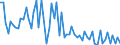 CN 29362300 /Exports /Unit = Prices (Euro/ton) /Partner: United Kingdom(Excluding Northern Ireland) /Reporter: Eur27_2020 /29362300:Vitamin b2 and its Derivatives, Used Primarily as Vitamins