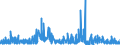 CN 29362300 /Exports /Unit = Prices (Euro/ton) /Partner: Sweden /Reporter: Eur27_2020 /29362300:Vitamin b2 and its Derivatives, Used Primarily as Vitamins