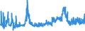 CN 29362300 /Exports /Unit = Prices (Euro/ton) /Partner: Poland /Reporter: Eur27_2020 /29362300:Vitamin b2 and its Derivatives, Used Primarily as Vitamins