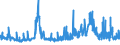 CN 29362300 /Exports /Unit = Prices (Euro/ton) /Partner: Czech Rep. /Reporter: Eur27_2020 /29362300:Vitamin b2 and its Derivatives, Used Primarily as Vitamins