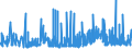 CN 29362300 /Exports /Unit = Prices (Euro/ton) /Partner: Slovenia /Reporter: Eur27_2020 /29362300:Vitamin b2 and its Derivatives, Used Primarily as Vitamins