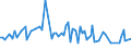 CN 29362300 /Exports /Unit = Prices (Euro/ton) /Partner: Serb.monten. /Reporter: Eur15 /29362300:Vitamin b2 and its Derivatives, Used Primarily as Vitamins