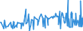 CN 29362300 /Exports /Unit = Prices (Euro/ton) /Partner: For.jrep.mac /Reporter: Eur27_2020 /29362300:Vitamin b2 and its Derivatives, Used Primarily as Vitamins