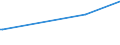 CN 29362300 /Exports /Unit = Prices (Euro/ton) /Partner: Mali /Reporter: Eur27_2020 /29362300:Vitamin b2 and its Derivatives, Used Primarily as Vitamins