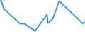 CN 29362300 /Exports /Unit = Prices (Euro/ton) /Partner: Senegal /Reporter: Eur27_2020 /29362300:Vitamin b2 and its Derivatives, Used Primarily as Vitamins