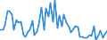 KN 29362400 /Exporte /Einheit = Preise (Euro/Tonne) /Partnerland: Ver.koenigreich(Ohne Nordirland) /Meldeland: Eur27_2020 /29362400:D-pantothensäure Oder Dl-pantothensäure `vitamin b3 Oder Vitamin b5` und Ihre Hauptsächlich als Vitamine Gebrauchten Derivate