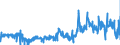 KN 29362500 /Exporte /Einheit = Preise (Euro/Tonne) /Partnerland: Frankreich /Meldeland: Eur27_2020 /29362500:Vitamin b6 und Seine Hauptsächlich als Vitamine Gebrauchten Derivate