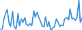 KN 29362500 /Exporte /Einheit = Preise (Euro/Tonne) /Partnerland: Ver.koenigreich(Ohne Nordirland) /Meldeland: Eur27_2020 /29362500:Vitamin b6 und Seine Hauptsächlich als Vitamine Gebrauchten Derivate