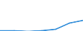 KN 29362500 /Exporte /Einheit = Preise (Euro/Tonne) /Partnerland: Schweiz /Meldeland: Eur27 /29362500:Vitamin b6 und Seine Hauptsächlich als Vitamine Gebrauchten Derivate