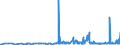 KN 29362500 /Exporte /Einheit = Preise (Euro/Tonne) /Partnerland: Estland /Meldeland: Eur27_2020 /29362500:Vitamin b6 und Seine Hauptsächlich als Vitamine Gebrauchten Derivate